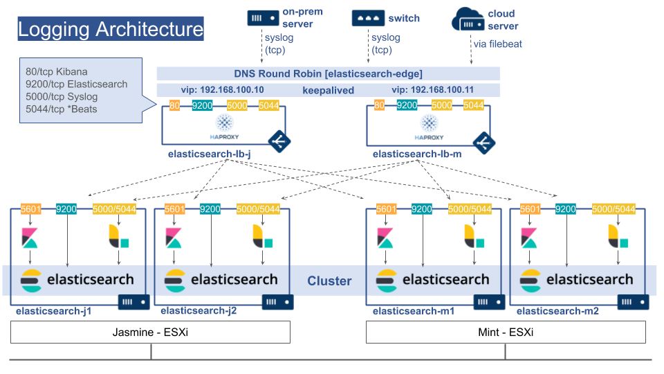 CDSL System Architecture (1).png (69.8 kB)