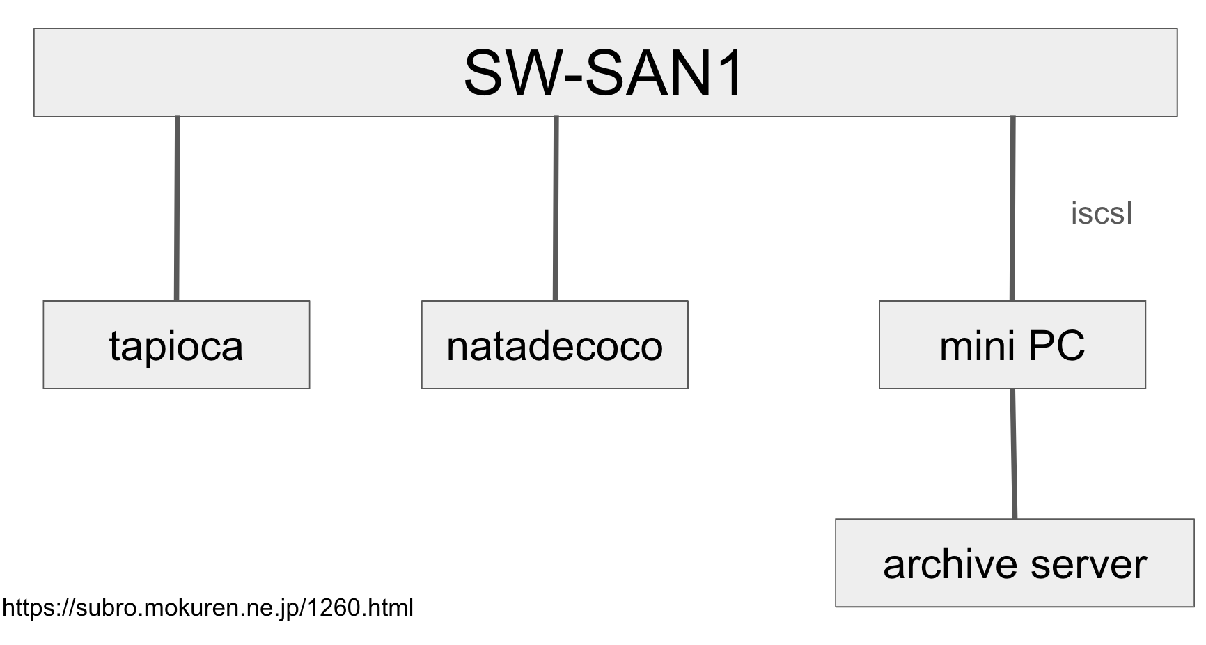スクリーンショット 2024-02-22 12.01.12.png (105.4 kB)