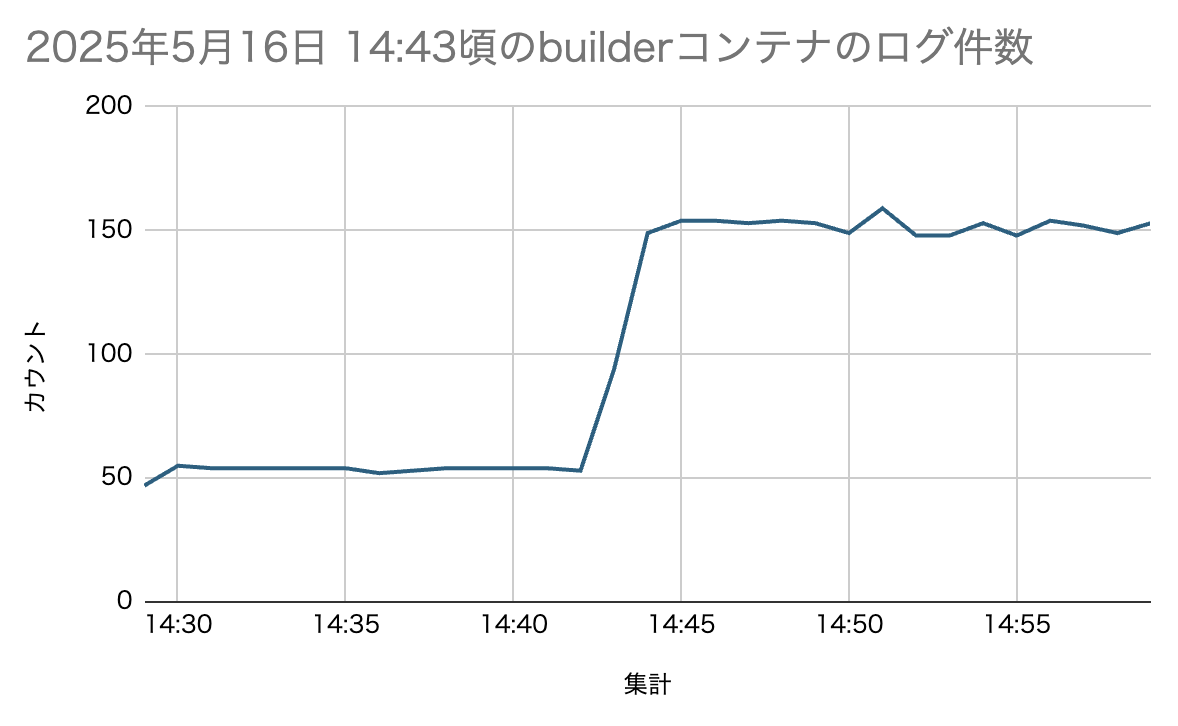 スクリーンショット 2025-10-05 21.29.22.png (72.9 kB)
